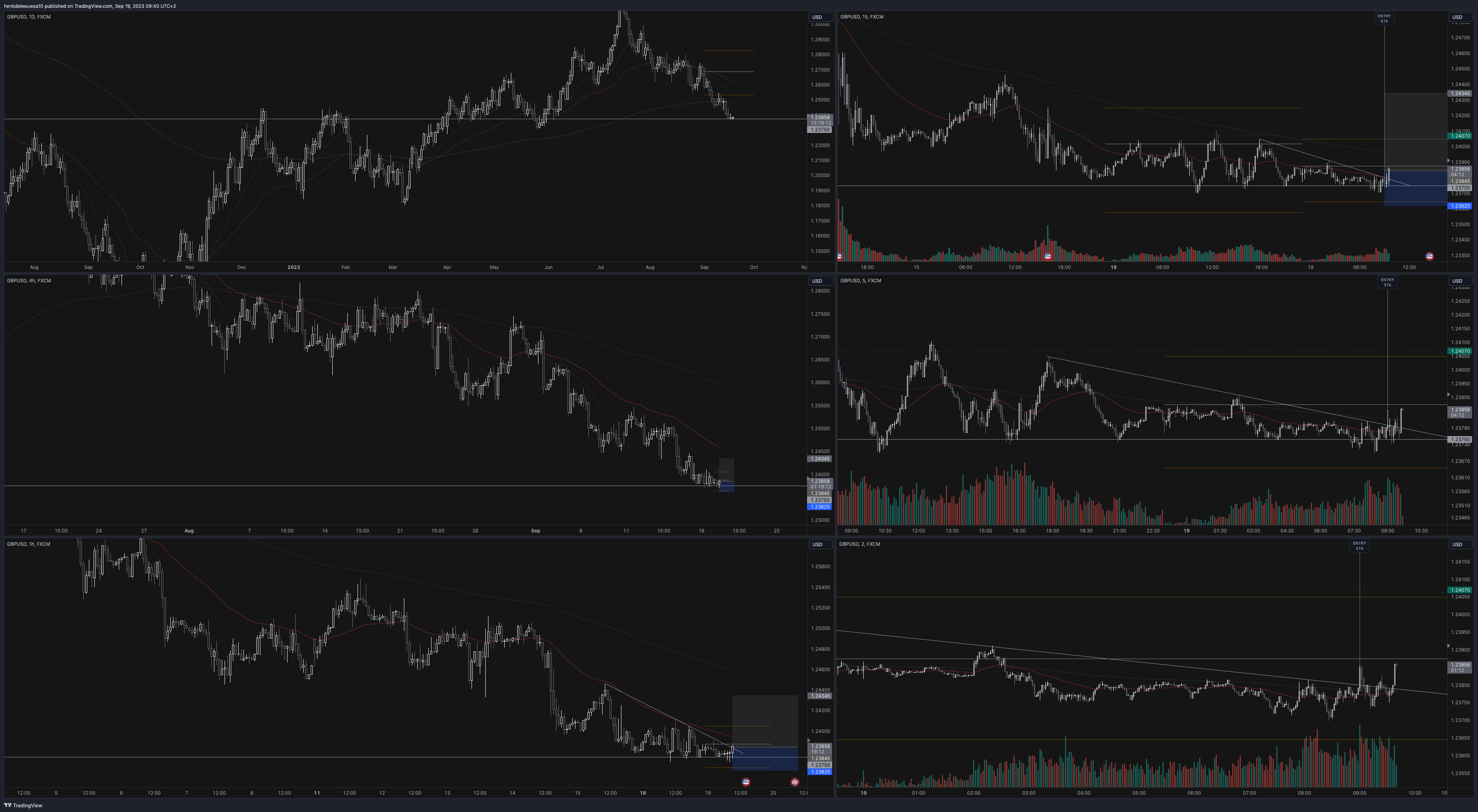 GBPUSD · Long · RB1